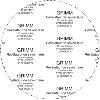 Etape 2 - Styles